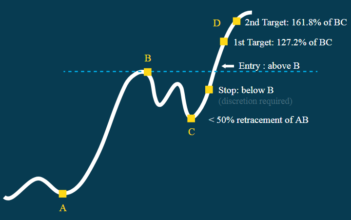 Is Forex Mlm